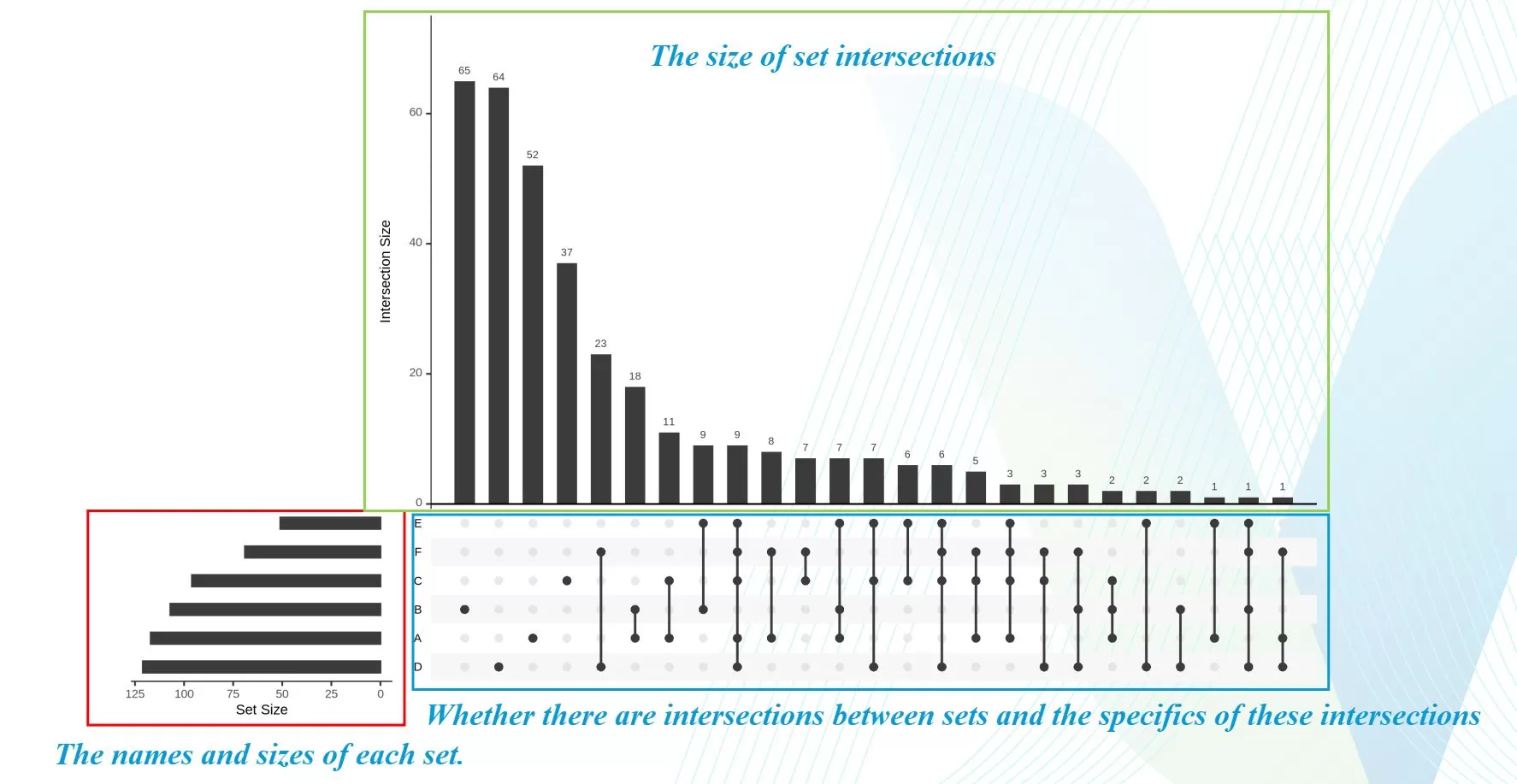 Comparative Analysis of Venn Diagrams and UpSetR in Omics Data ...