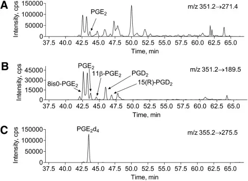 LC/MS/MS analysis of arachidonic acid peroxidation products (Brose et al., 2011)